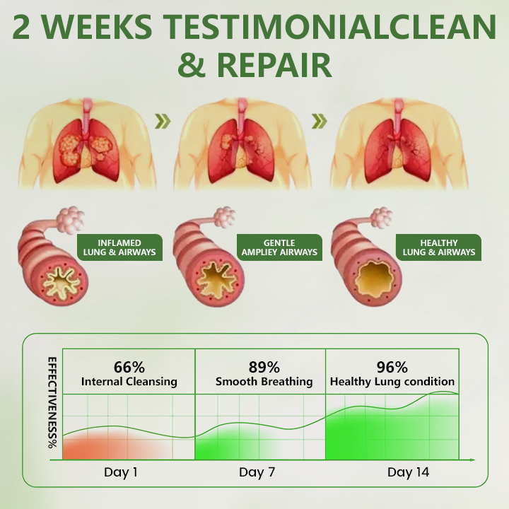 Botanical LungCare Mullein Diffuser ✨