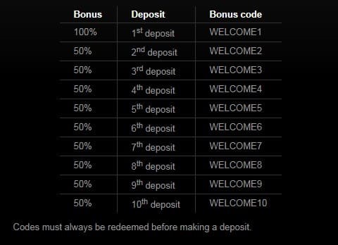 slotland casino bonuses